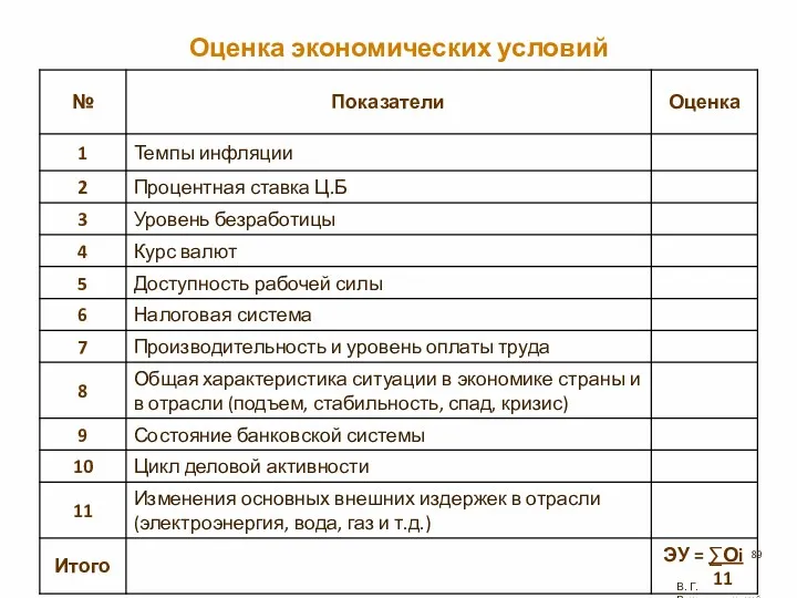 Оценка экономических условий В. Г. Рождественский