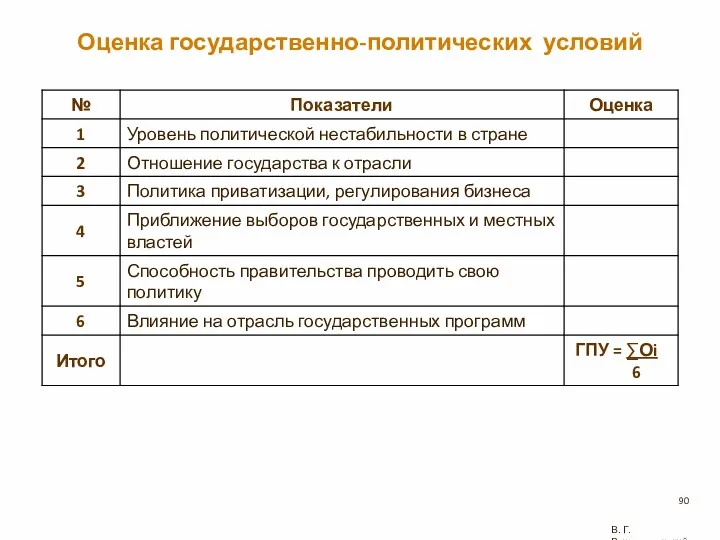 Оценка государственно-политических условий В. Г. Рождественский