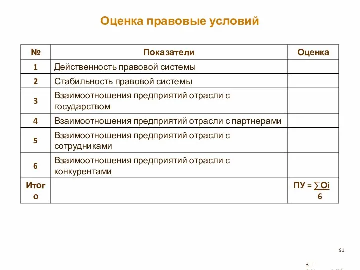 Оценка правовые условий В. Г. Рождественский