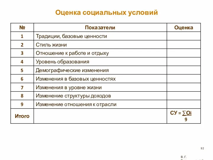 Оценка социальных условий В. Г. Рождественский