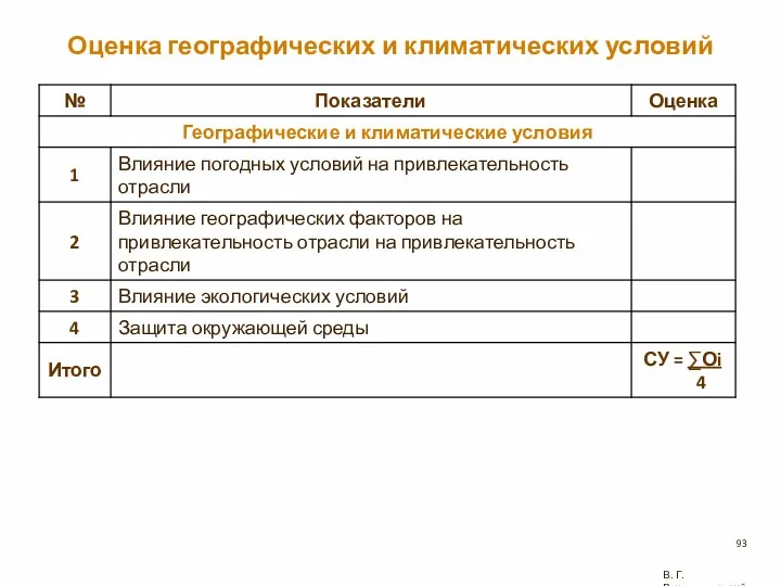 Оценка географических и климатических условий В. Г. Рождественский