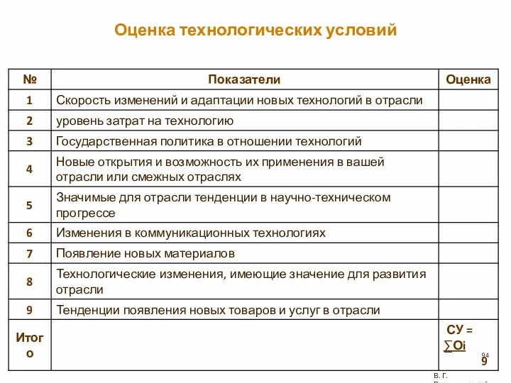 Оценка технологических условий В. Г. Рождественский