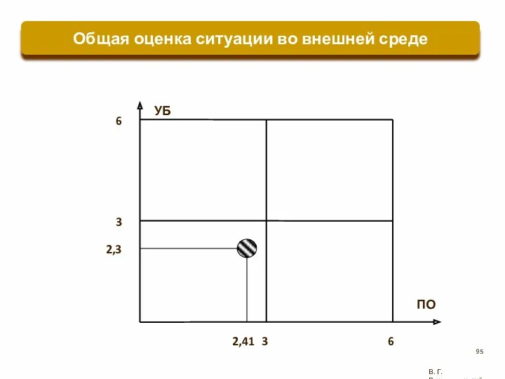 Общая оценка ситуации во внешней среде В. Г. Рождественский