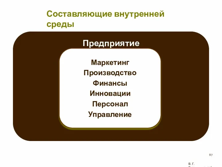 Предприятие Составляющие внутренней среды Маркетинг Производство Финансы Инновации Персонал Управление В. Г. Рождественский