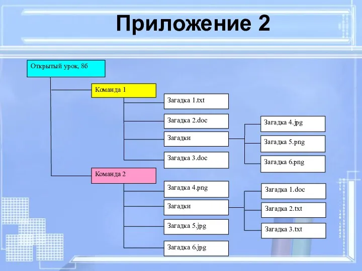 Приложение 2