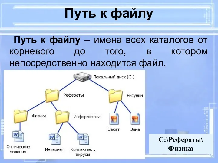 Путь к файлу – имена всех каталогов от корневого до