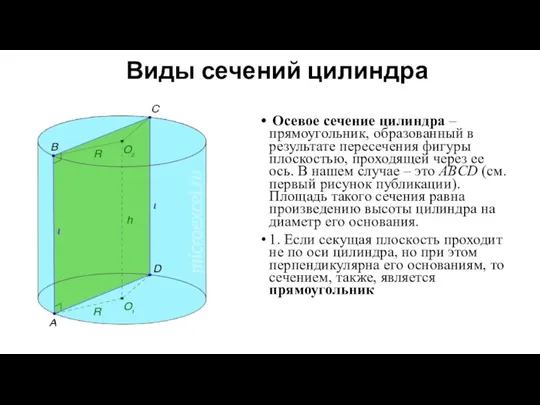 Виды сечений цилиндра Осевое сечение цилиндра – прямоугольник, образованный в