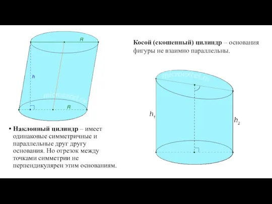 Наклонный цилиндр – имеет одинаковые симметричные и параллельные друг другу