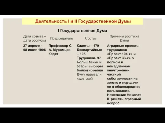 Деятельность I и II Государственной Думы