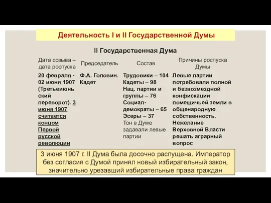 Деятельность I и II Государственной Думы 3 июня 1907 г.