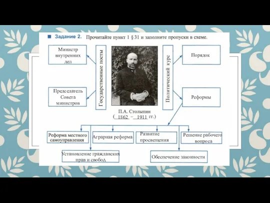 Министр внутренних дел Председатель Совета министров Порядок Реформы 1862 1911