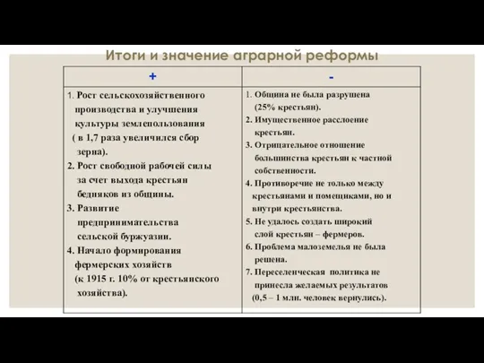 Итоги и значение аграрной реформы