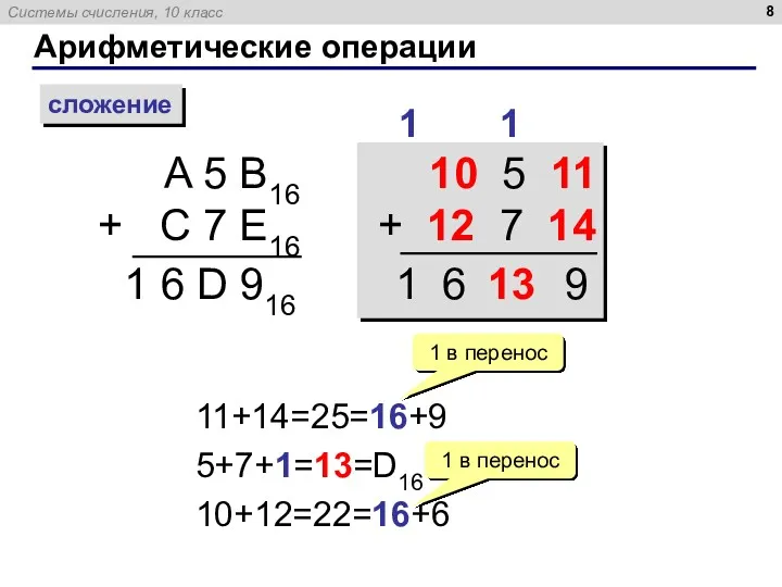 Арифметические операции сложение A 5 B16 + C 7 E16