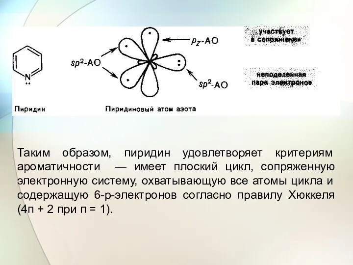 Таким образом, пиридин удовлетворяет критериям ароматичности — имеет плоский цикл,