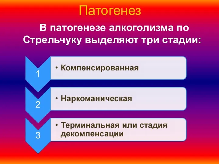 Патогенез В патогенезе алкоголизма по Стрельчуку выделяют три стадии: