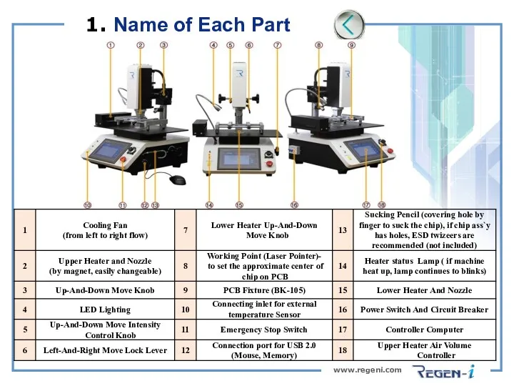www.regeni.com 1. Name of Each Part
