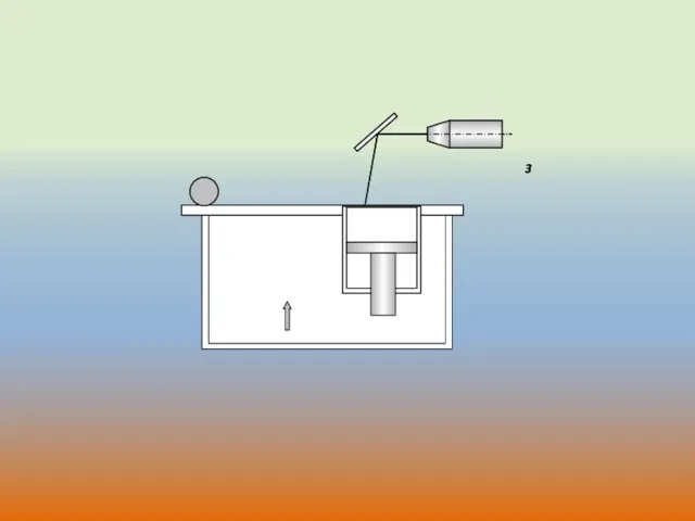 Схема процесса SLS. 1 - картридж с порошком; 2 – ролик; 3 –