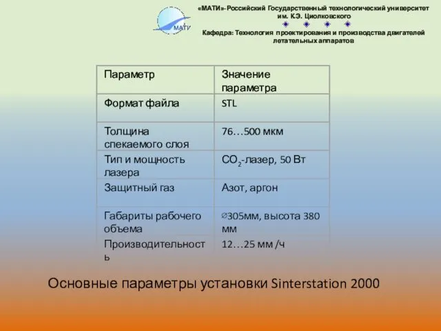 Основные параметры установки Sinterstation 2000
