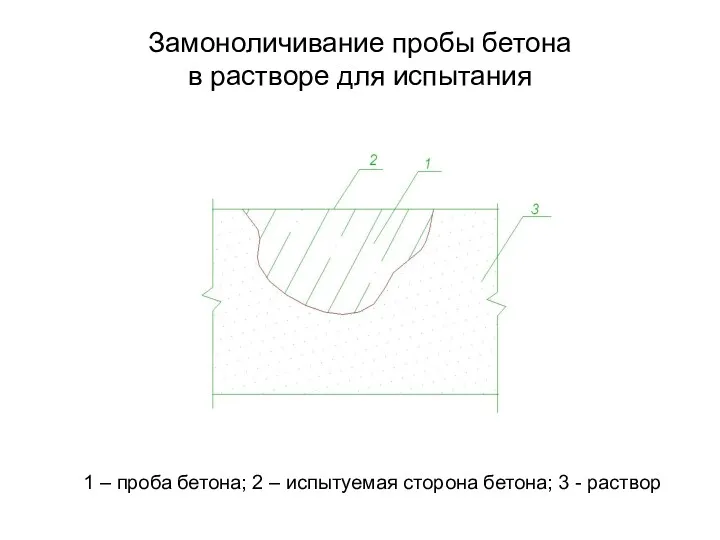 Замоноличивание пробы бетона в растворе для испытания 1 – проба