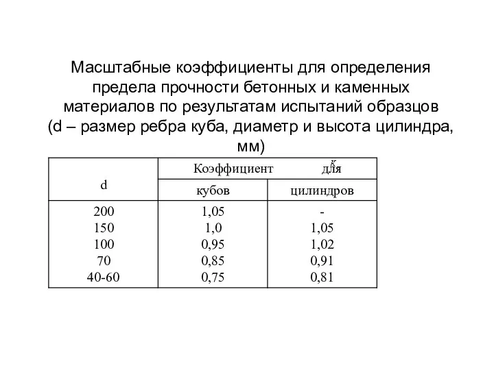 Масштабные коэффициенты для определения предела прочности бетонных и каменных материалов