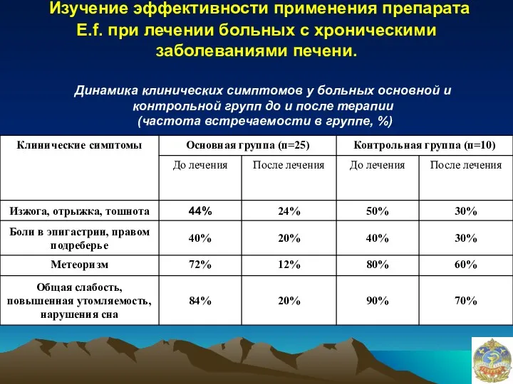 Изучение эффективности применения препарата E.f. при лечении больных с хроническими