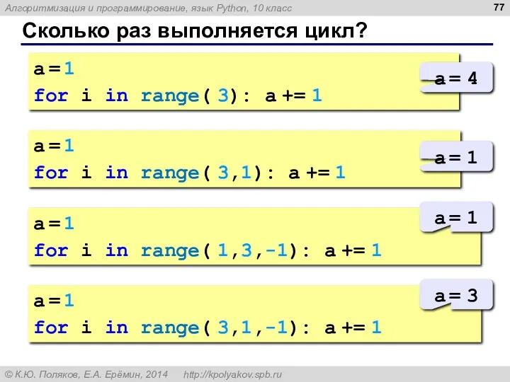 Сколько раз выполняется цикл? a = 1 for i in