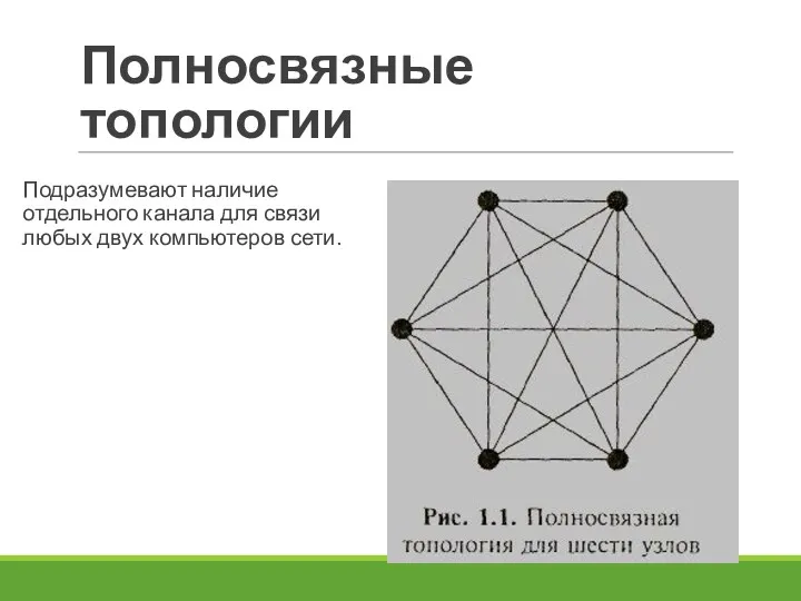 Полносвязные топологии Подразумевают наличие отдельного канала для связи любых двух компьютеров сети.