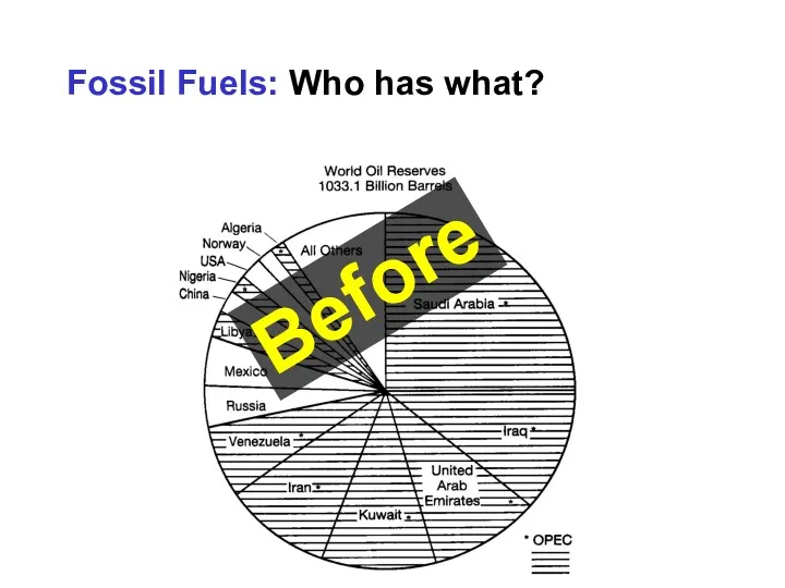 Fossil Fuels: Who has what? Before