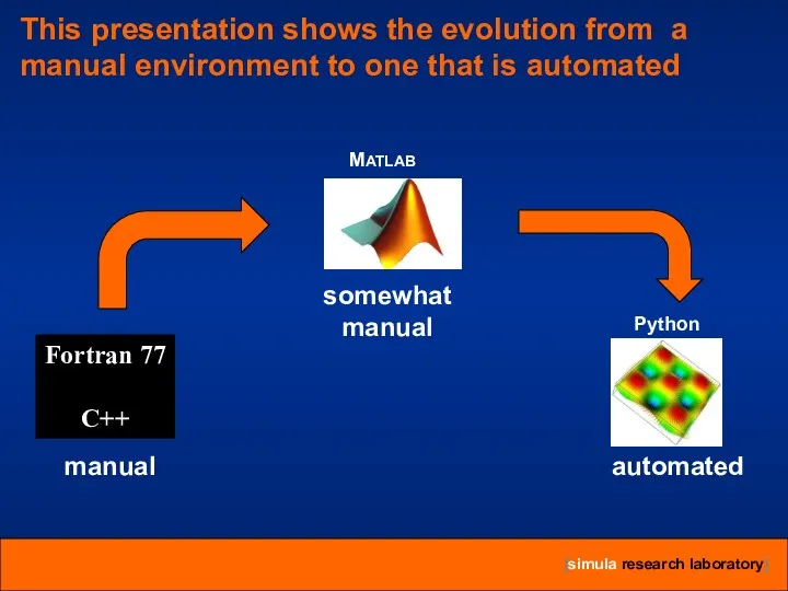 This presentation shows the evolution from a manual environment to