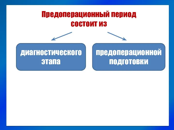 Предоперационный период состоит из диагностического этапа предоперационной подготовки