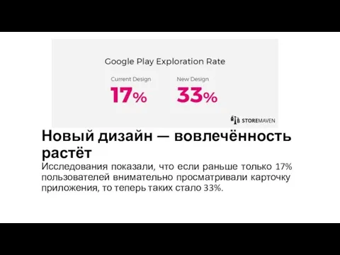 Новый дизайн — вовлечённость растёт Исследования показали, что если раньше