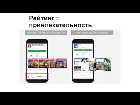 Рейтинг = привлекательность