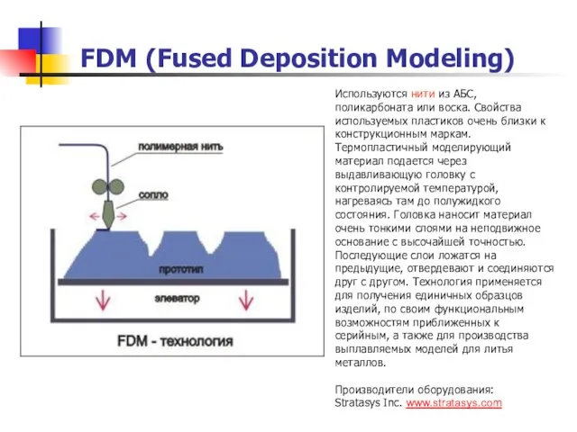FDM (Fused Deposition Modeling) Используются нити из АБС, поликарбоната или воска. Свойства используемых
