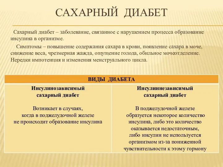 САХАРНЫЙ ДИАБЕТ Сахарный диабет – заболевание, связанное с нарушением процесса