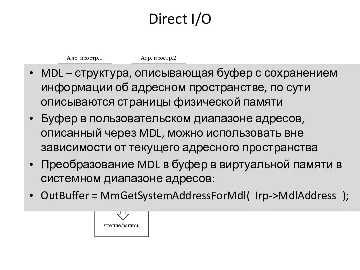 Direct I/O buf_1 user kernel virtual address Адр. простр.1 Адр.