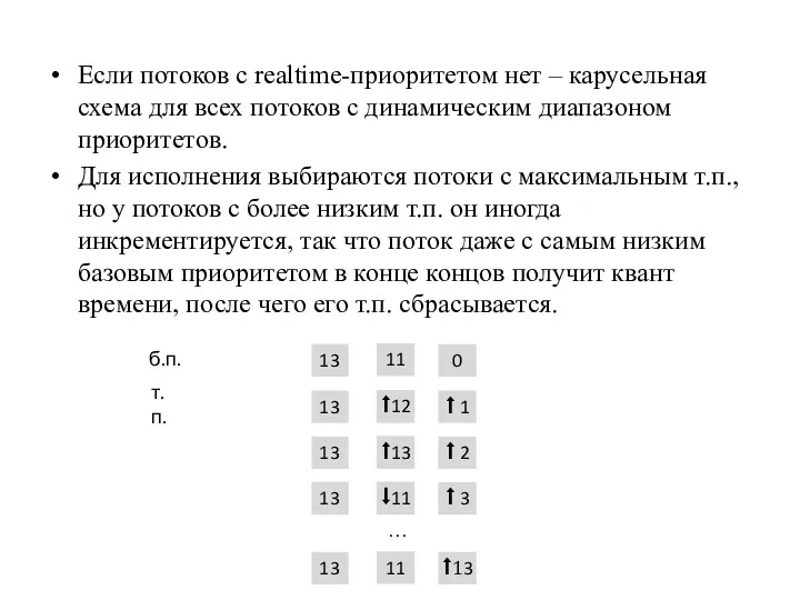 Если потоков с realtime-приоритетом нет – карусельная схема для всех