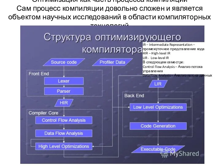 Оптимизация как часть процесса компиляции Сам процесс компиляции довольно сложен