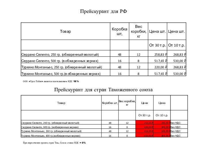 Прейскурант для РФ ООО «Урал Табак» является плательщиком НДС 18%