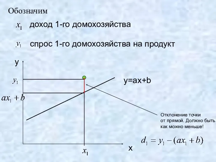 Обозначим доход 1-го домохозяйства спрос 1-го домохозяйства на продукт x