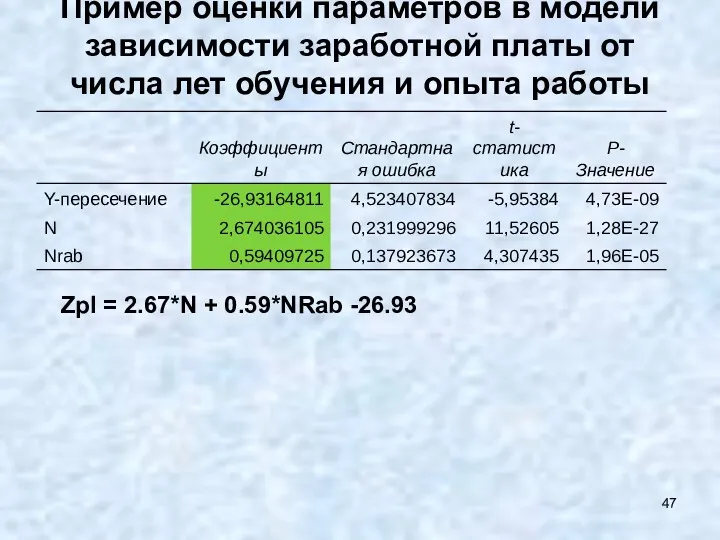 Пример оценки параметров в модели зависимости заработной платы от числа