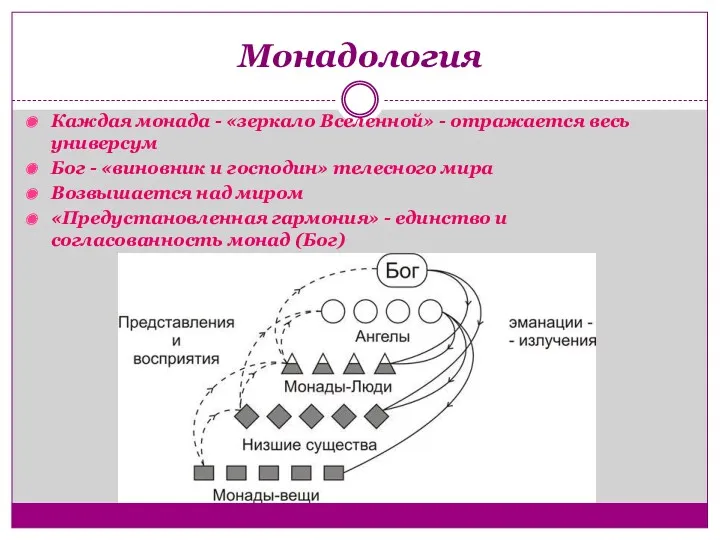 Монадология Каждая монада - «зеркало Вселенной» - отражается весь универсум