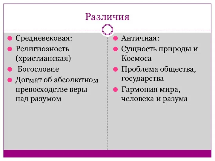 Различия Средневековая: Религиозность (христианская) Богословие Догмат об абсолютном превосходстве веры