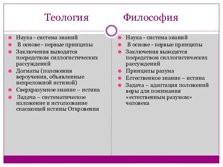 Теология Философия Наука - система знаний В основе - первые