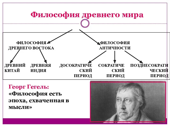 Философия древнего мира Георг Гегель: «Философия есть эпоха, схваченная в мысли»