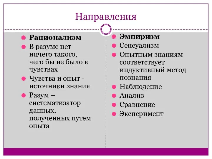 Направления Рационализм В разуме нет ничего такого, чего бы не