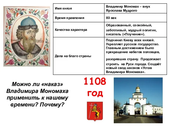 Можно ли «наказ» Владимира Мономаха применить к нашему времени? Почему? 1108 год