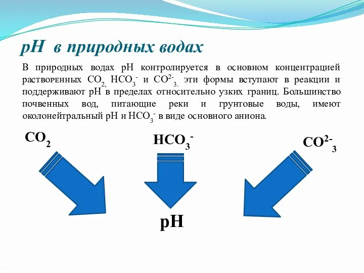 pH в природных водах рН CO2 HCO3- СО2-3 В природных