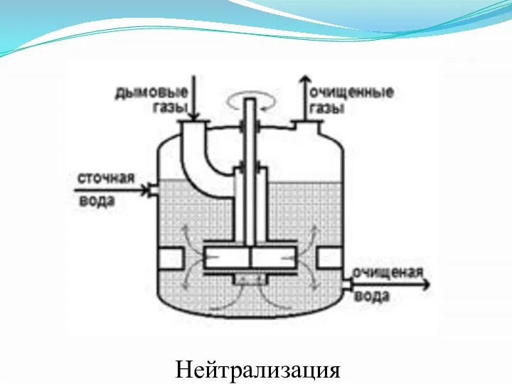 Нейтрализация