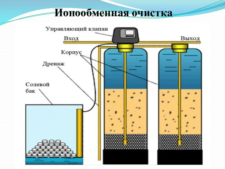 Ионообменная очистка