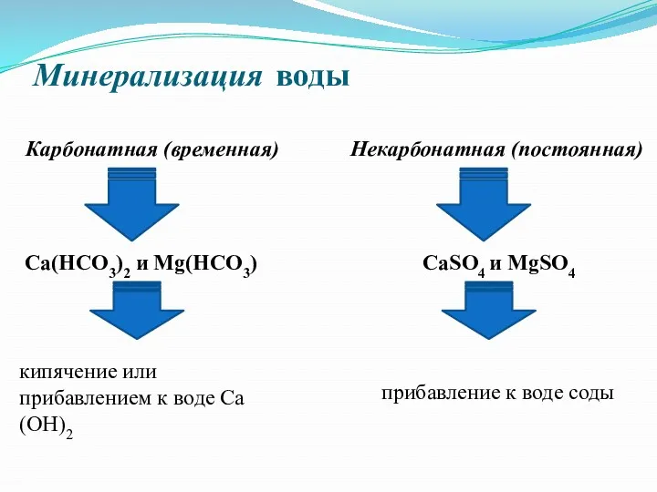 Минерализация воды Карбонатная (временная) Некарбонатная (постоянная) Са(НСО3)2 и Мg(НСО3) СаSO4